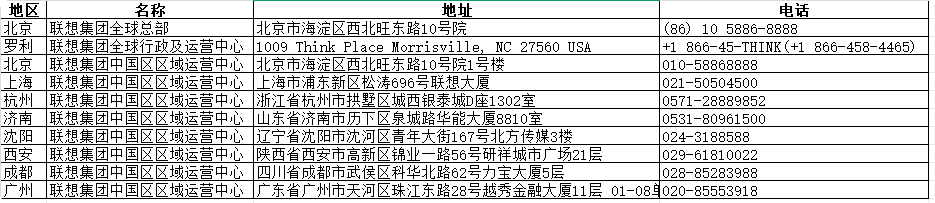整理网页特定内容成表格